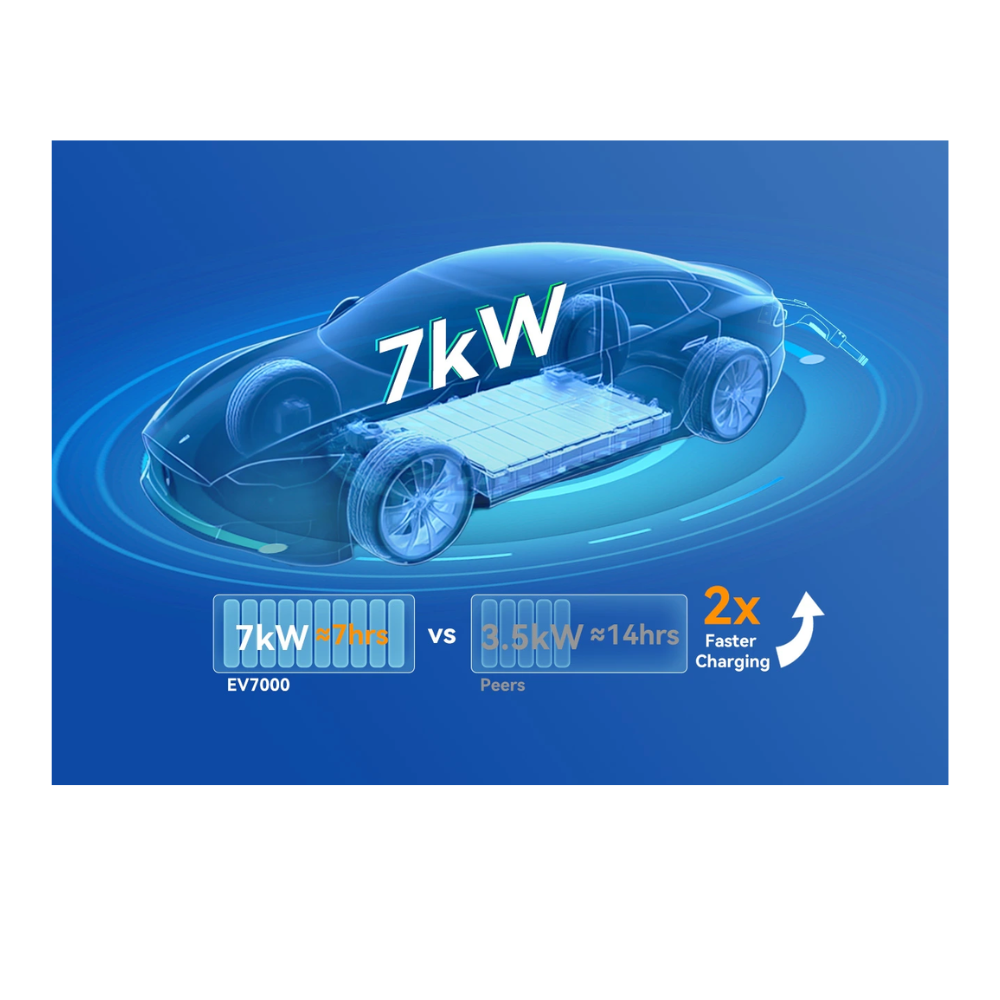 Caricabatterie per auto elettriche Oscal EV7000 - immagine 3