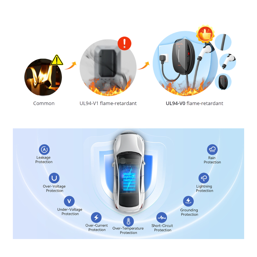 Caricabatterie per auto elettriche Oscal EV7000 - immagine 9