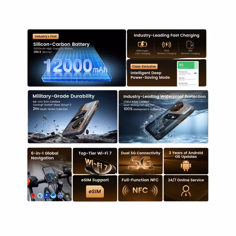 Blackview XPLORE 6 5G - immagine 5